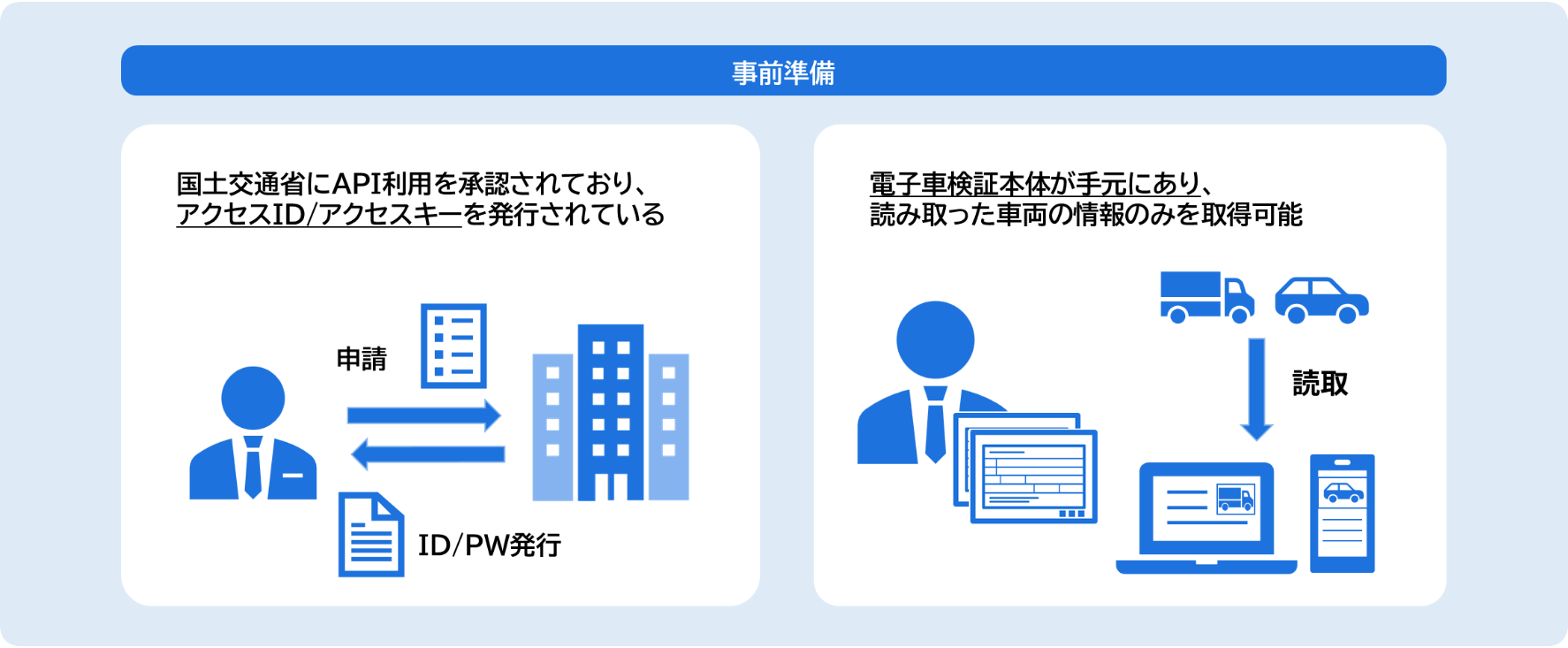 大量送信・準備