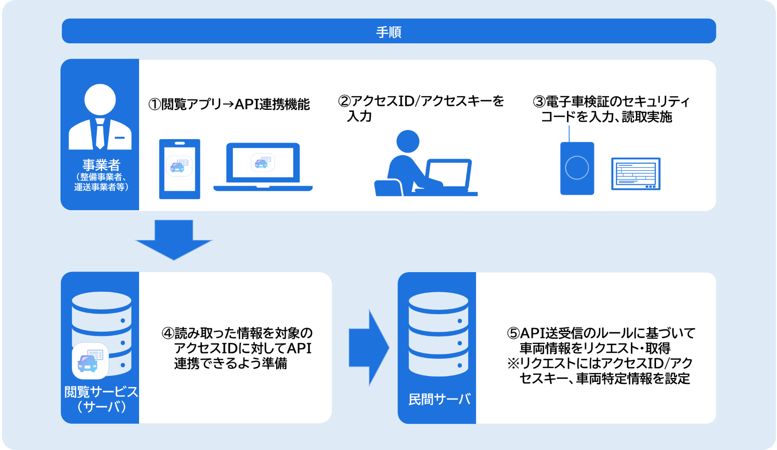 大量送信・手順