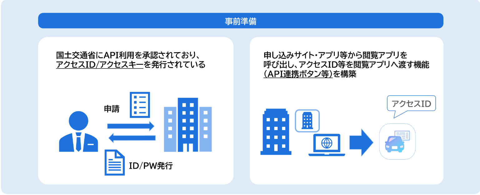 スマホ完結・準備